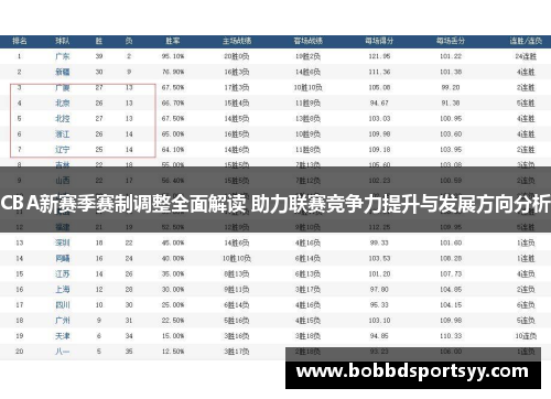 CBA新赛季赛制调整全面解读 助力联赛竞争力提升与发展方向分析